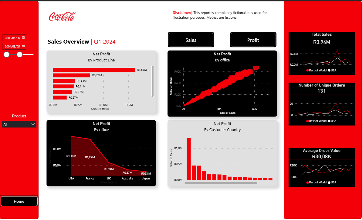 Coca-Cola Branded Power BI Report