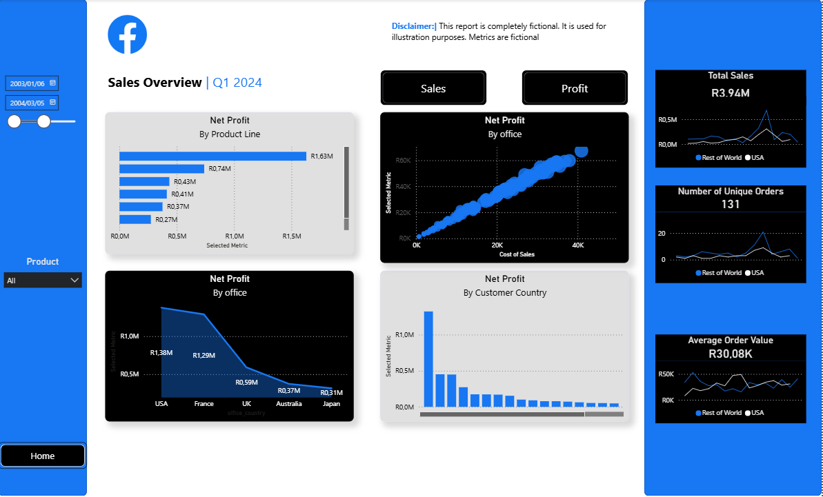 Facebook Branded Power BI Report